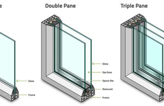 single-double-triple-pane-glass-comparison-replacementwindows1